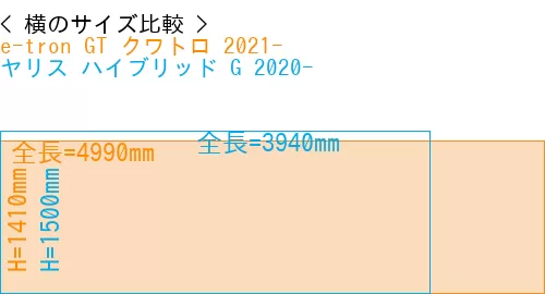 #e-tron GT クワトロ 2021- + ヤリス ハイブリッド G 2020-